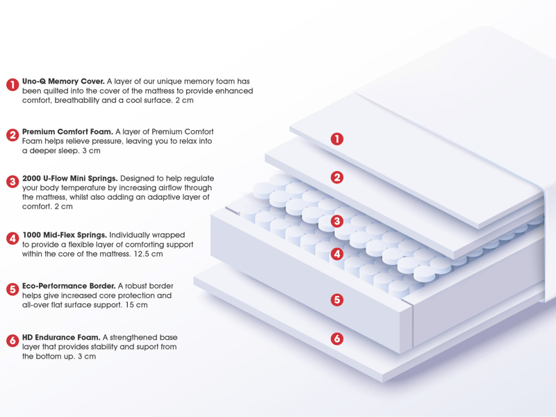 E-Volve Sleep Memory 3000 - image 4