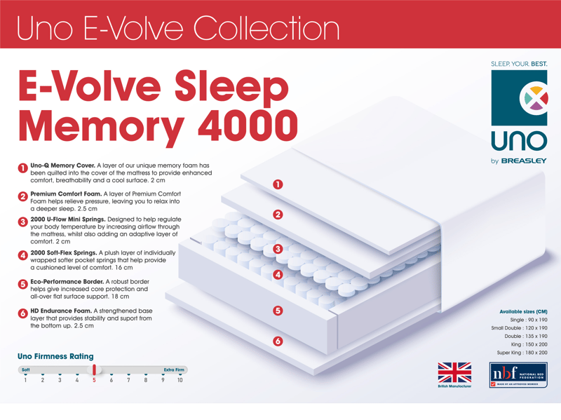 E-Volve Sleep Memory 4000 - image 4